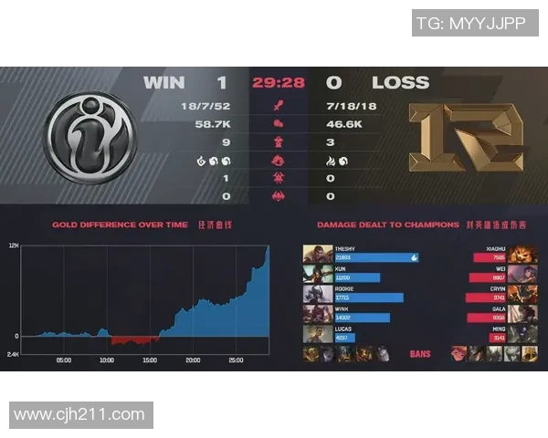 全球流支援策略引领胜利潮流十分钟内摧毁敌方三路基地